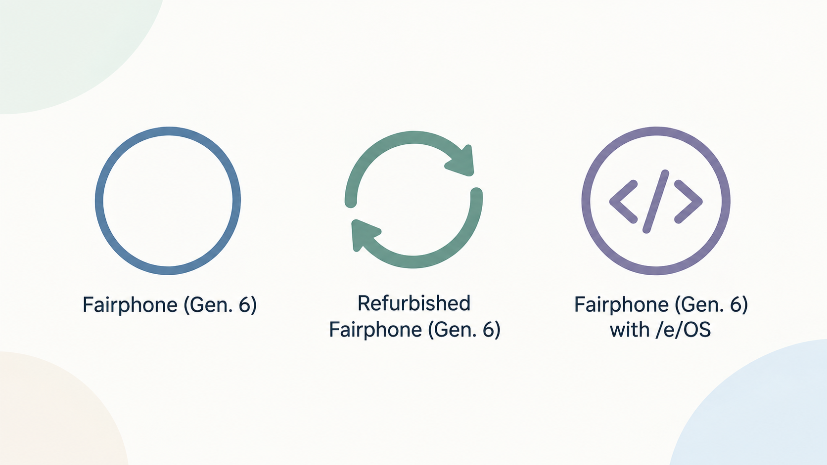 Represent the three Fairphone smartphone routes listed in this section without implying a performance comparison.