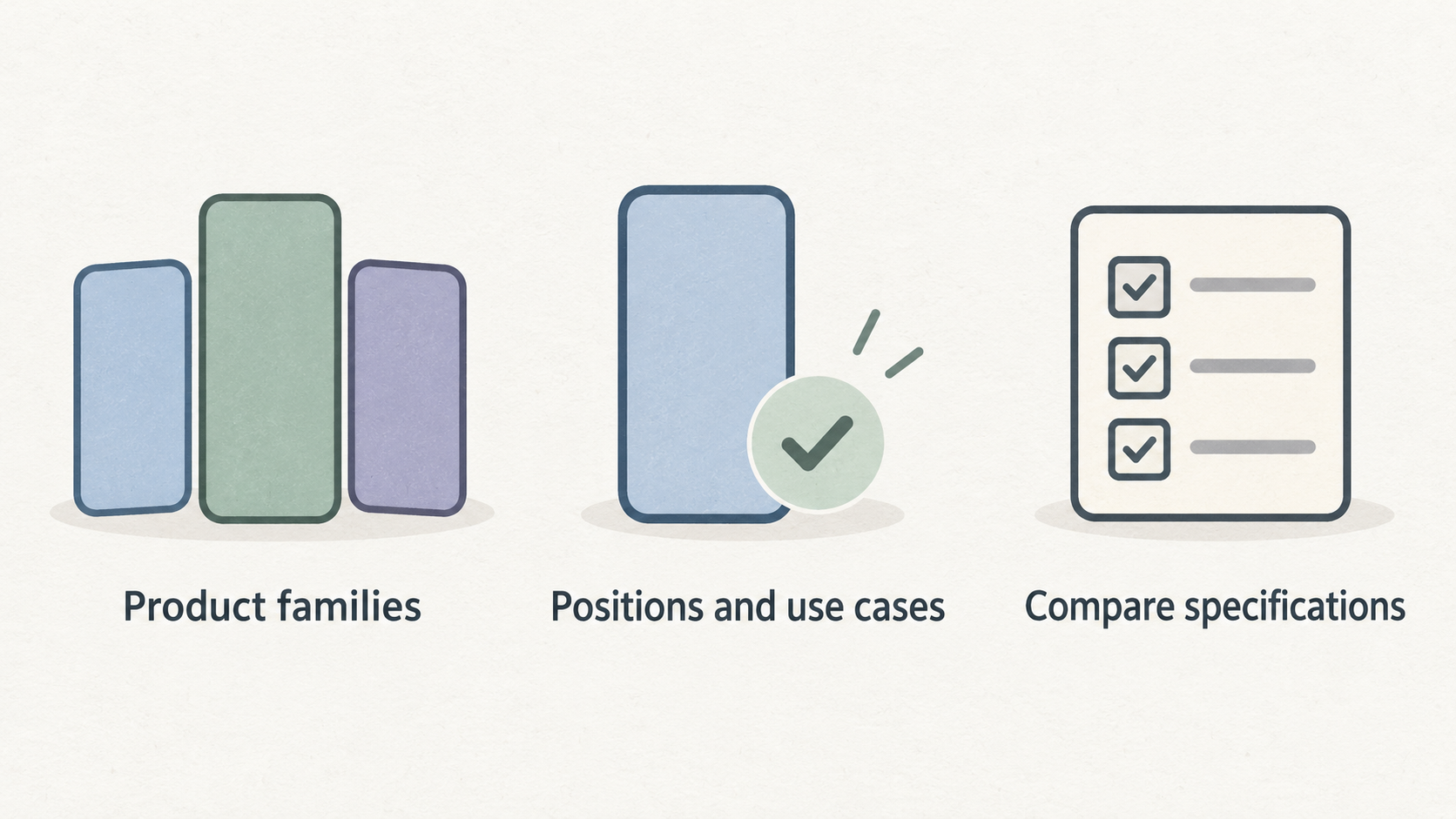 Show the section’s stated sequence for narrowing phone families and configurations as one numbered checklist.