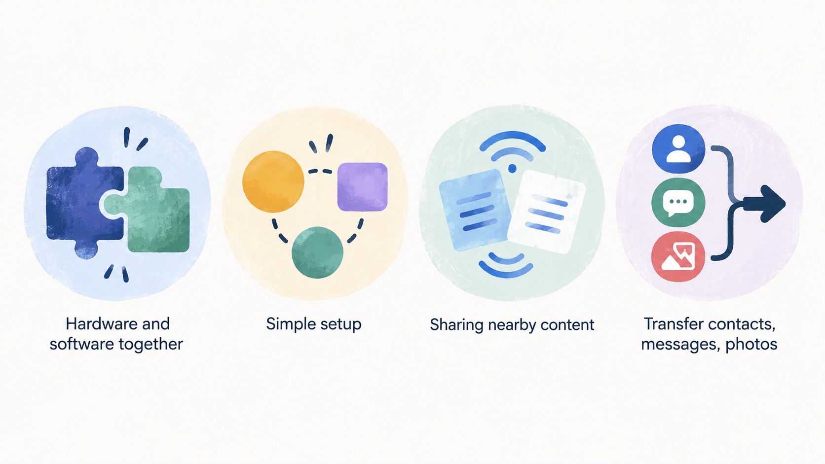 Use one row of three icons with short labels: “Apple-centred setup”, “Move to iOS”, and “Support access”.