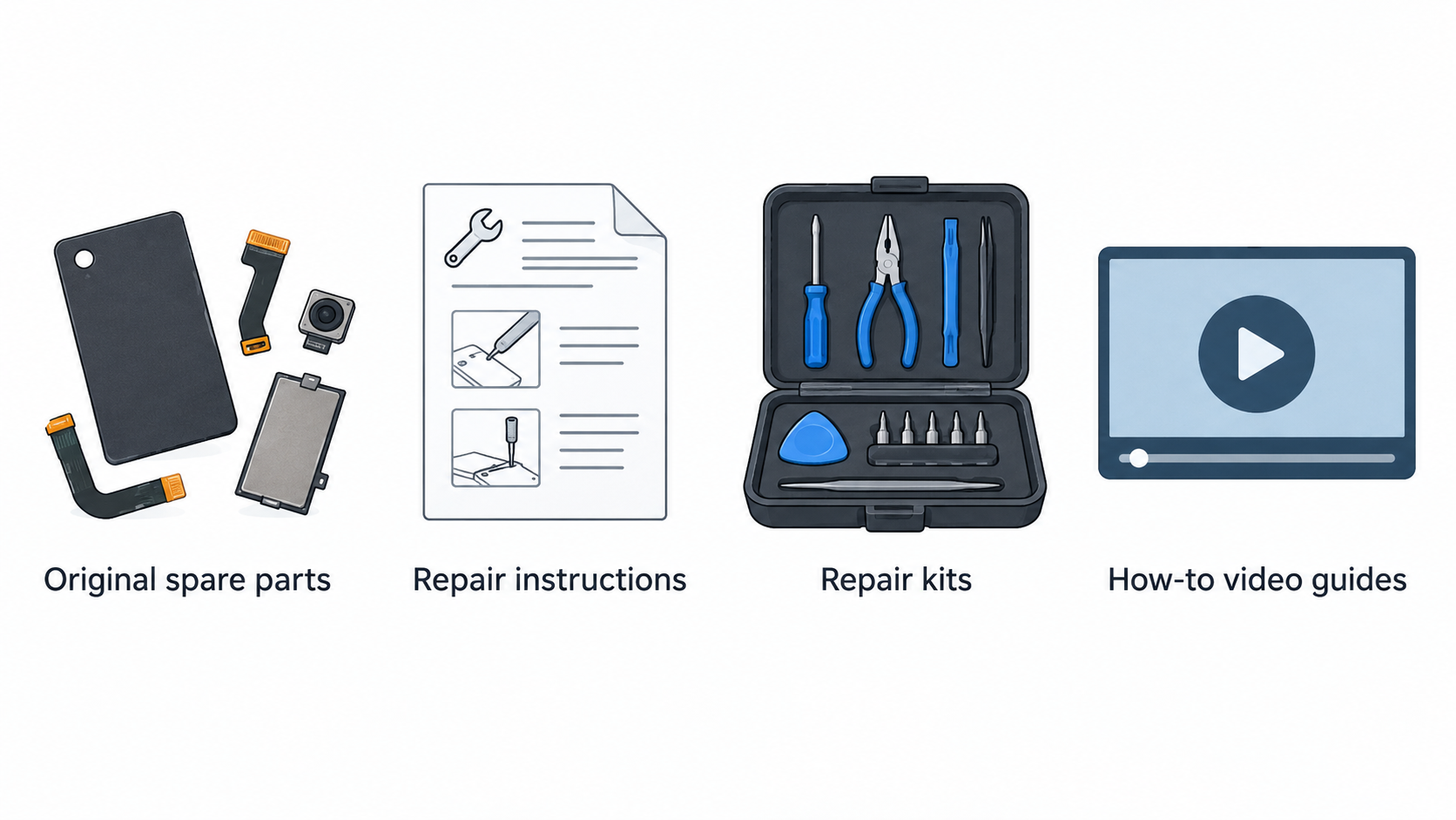 Show a numbered checklist of five checks stated in the section: confirm the exact phone is eligible, check the needed part is available, confirm applicable instructions exist,